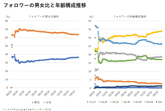 報告書・提案書自動作成
